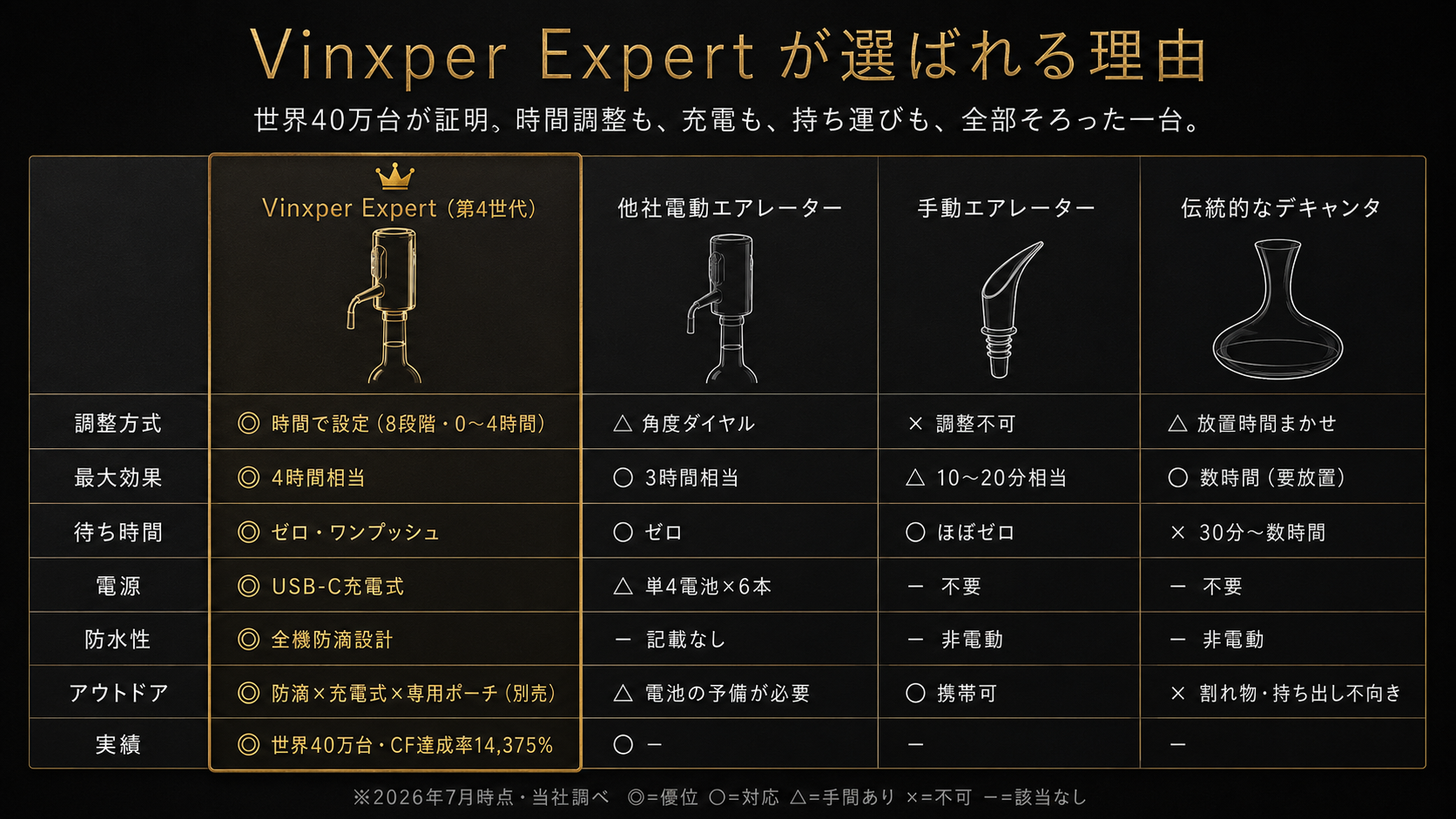 他社製品との比較
