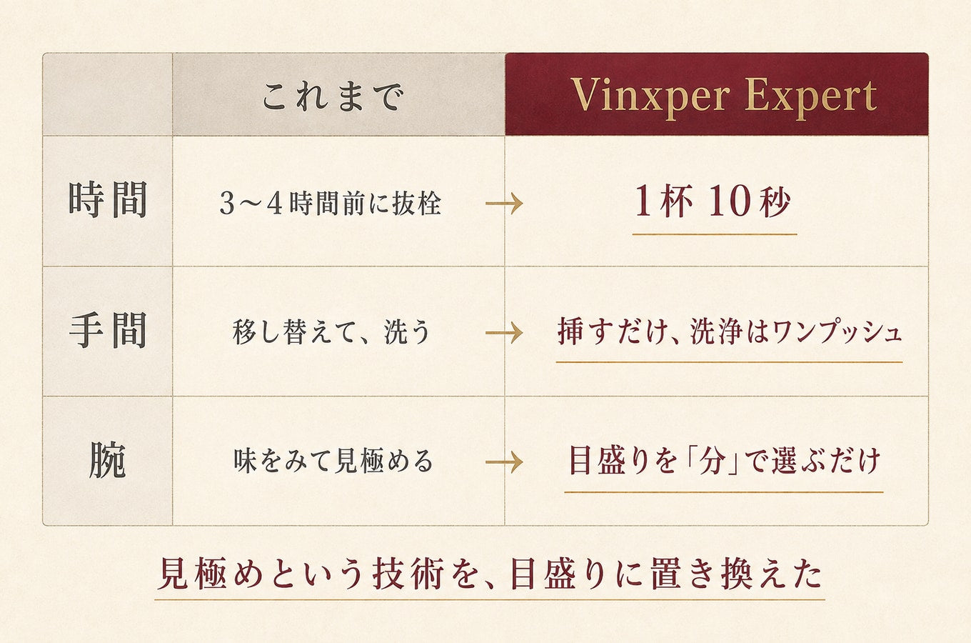 3つの壁が10秒でどう解決されるかの対比図
